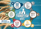 Training Card - The Model (Pack of 10) - Glad Tidings Publishing