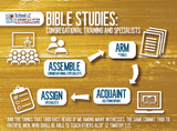 Training Card - Bible Studies (Pack of 10) - Glad Tidings Publishing