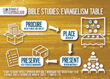Training Card - Evangelism Table (Pack of 10) - Glad Tidings Publishing