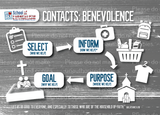 Training Card - Benevolence (Pack of 10) - Glad Tidings Publishing