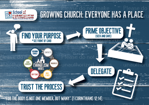 Training Card - Growing Church (Pack of 10)