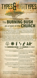 Types Antitypes Ark of the Covenant as a Type of Christ and the Burning Bush as a Type of the Church (Pack of 10) Info-Cards or Oversize Bookmarks - Glad Tidings Publishing