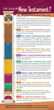 Who Wrote the Bible? (Pack of 10) Info-Cards or Oversize Bookmarks - Glad Tidings Publishing