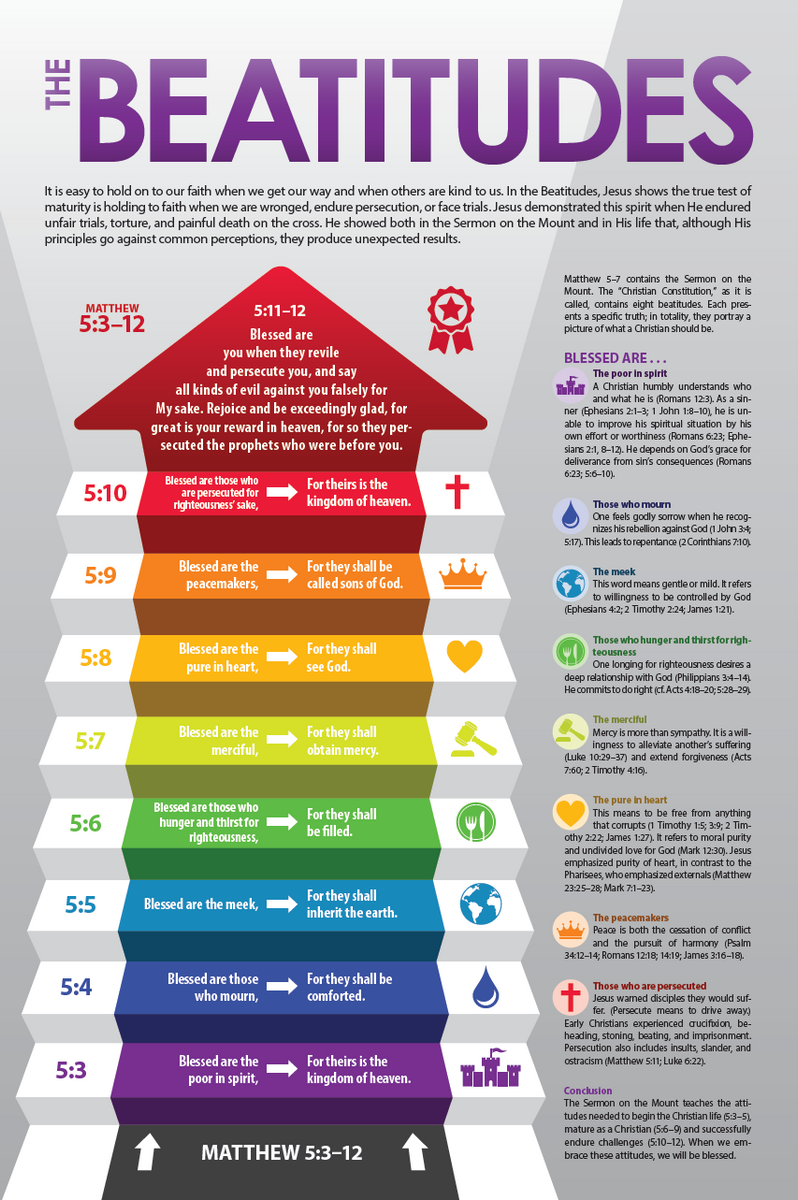 The Beatitudes Colorful Design 24 X 36 the-beatitudes-colorful-design-24-x-36