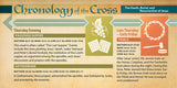 Chronology of the Cross  (Pack of 10) Info-Cards or Oversize Bookmarks - Glad Tidings Publishing