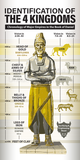 Identification of the Four (4) Kingdoms of the Book of Daniel  (Pack of 10) Info-Card or Oversized Bookmark - Glad Tidings Publishing