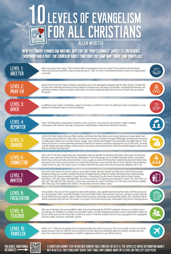 Ten (10) Levels of Evangelism Poster