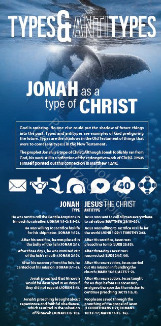 Types and Antitypes Jonah and Joshua as Types of Christ  (Pack of 10) Info-Cards or Oversize Bookmarks - Glad Tidings Publishing