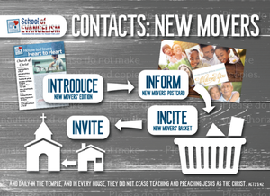 Training Card - New Movers (Pack of 10) - Glad Tidings Publishing