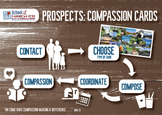 Training Card - Compassion Cards (Pack of 10) | Glad Tidings Publishing