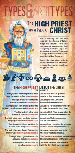 The High Priest as a Type of Christ and the Levitical Priest as a Type of the Christian (Pack of 10) Info-Cards or Oversize Bookmarks - Glad Tidings Publishing