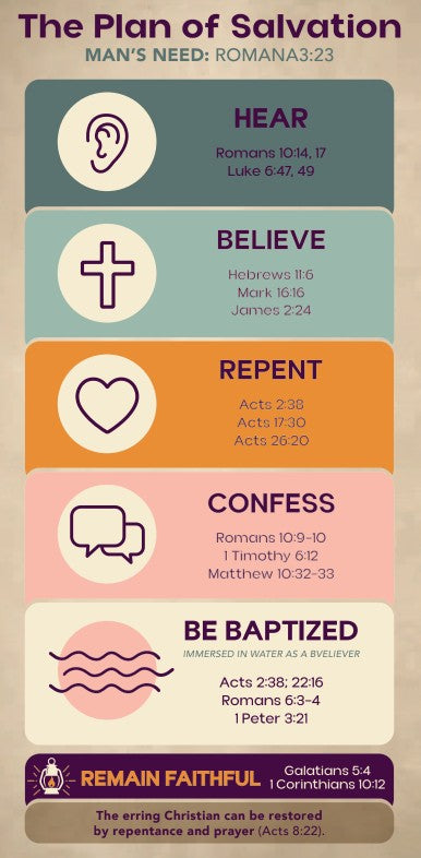 Plan of Savlation - Man's Need (Pack of 10) - Glad Tidings Publishing