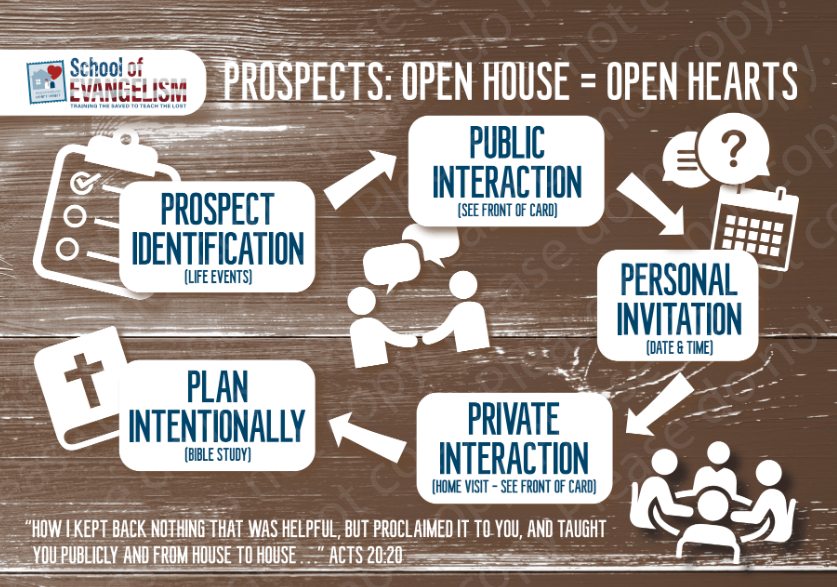 Training Card - Open House (Pack of 10) | Glad Tidings Publishing