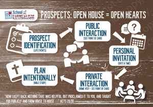 Training Card - Open House (Pack of 10) | Glad Tidings Publishing