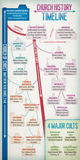 Church History Timeline (Pack of 10)