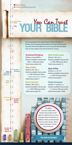 You Can Trust Your Bible (Pack of 10) | Glad Tidings Publishing