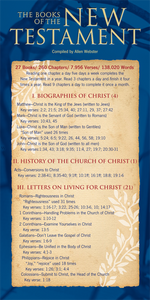 The Books of the New Testament (Pack of 10) - Glad Tidings Publishing