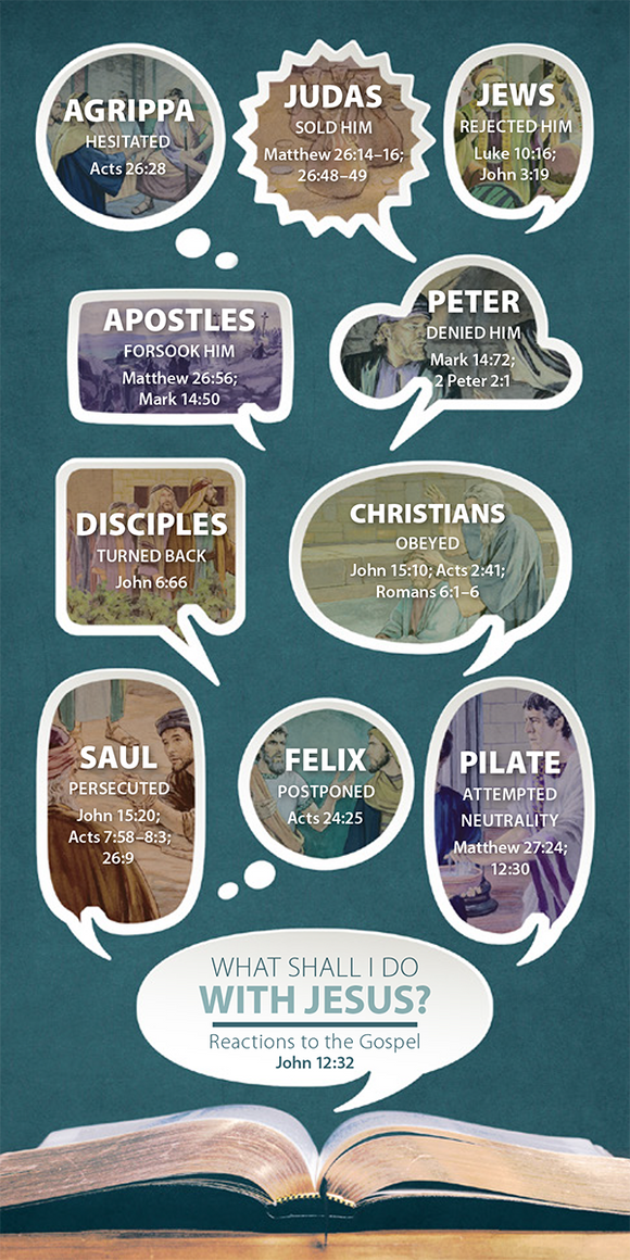 What Shall I Do With Jesus and the Blessings Found in Jesus (Pack of 10) Info-Cards or Oversize Bookmarks - Glad Tidings Publishing