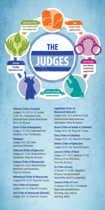 The Judges  (Pack of 10) Info-Cards or Oversize Bookmarks - Glad Tidings Publishing