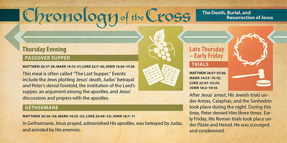 Chronology of the Cross  (Pack of 10) Info-Cards or Oversize Bookmarks - Glad Tidings Publishing