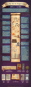 How We Got the English Bible - Oversized 21 x 58 Door Poster - Glad Tidings Publishing